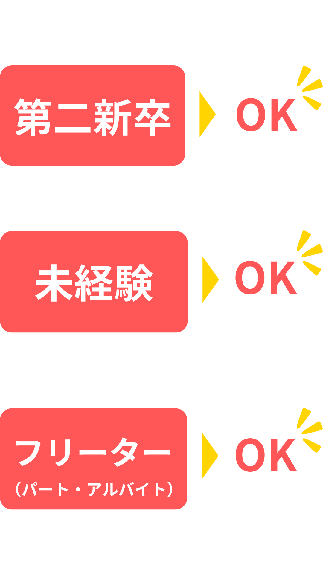 応募から転職まで